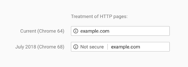 Google Chrome & SSL (HTTPS)