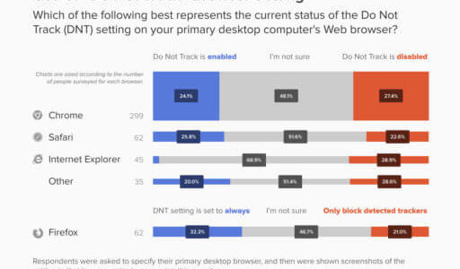 DuckDuckGo Proposes “Do-Not-Track Act of 2019”